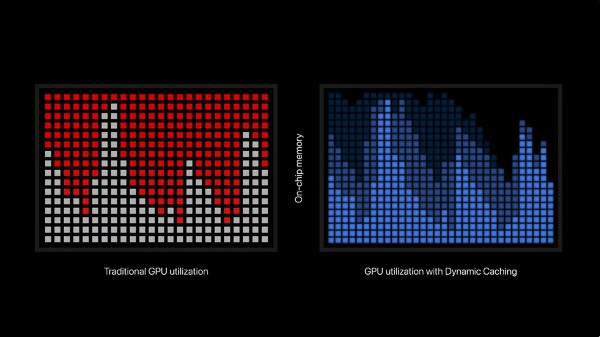 Độ tính toán chuẩn xác của Dynamic Caching trên GPU